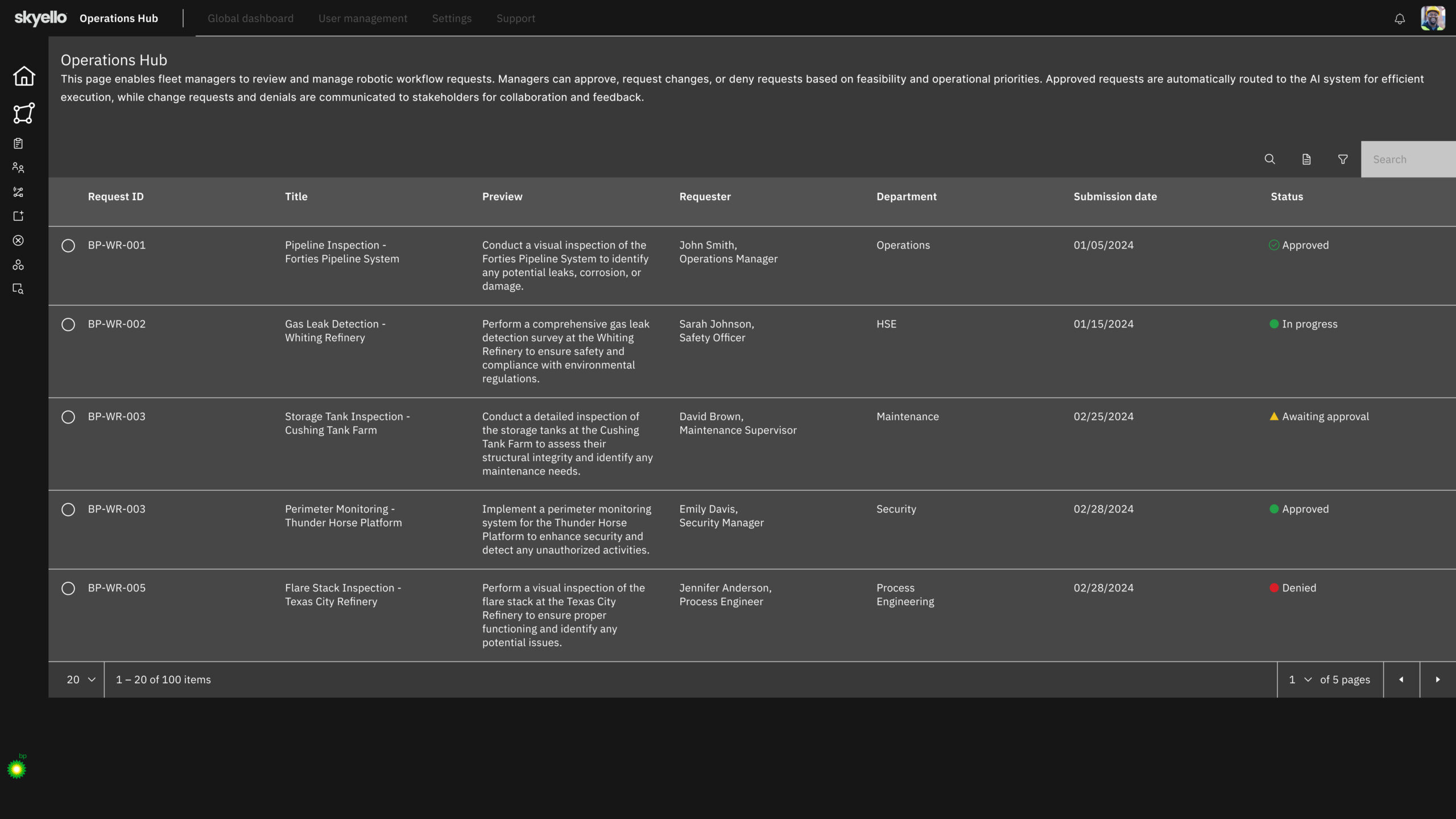 Integrated Operations Hub